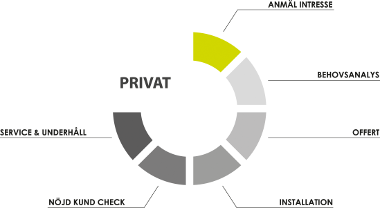 privat_grafik